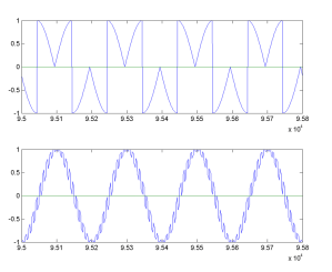 sr 44100-sine 220.5- fperm 882/8820