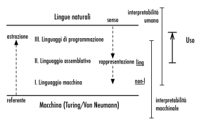 Semiotic relations in programming languages